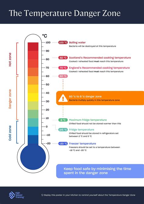 Food Safety Chart Commercial Fridge Temperature Chart Food Borne