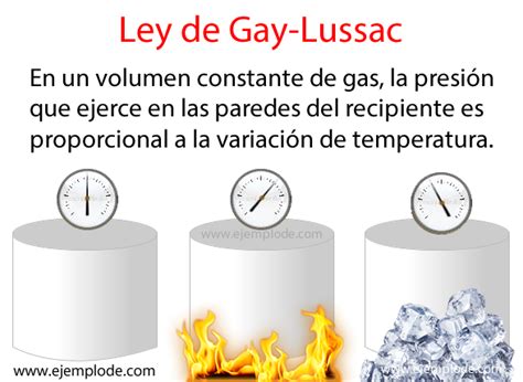 Ejemplo De Ley De Gay Lussac