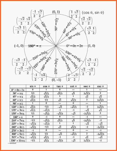 And exercises for review precalculus: Precalculus Trig Day 2 Exact Values Worksheet Answers — db ...