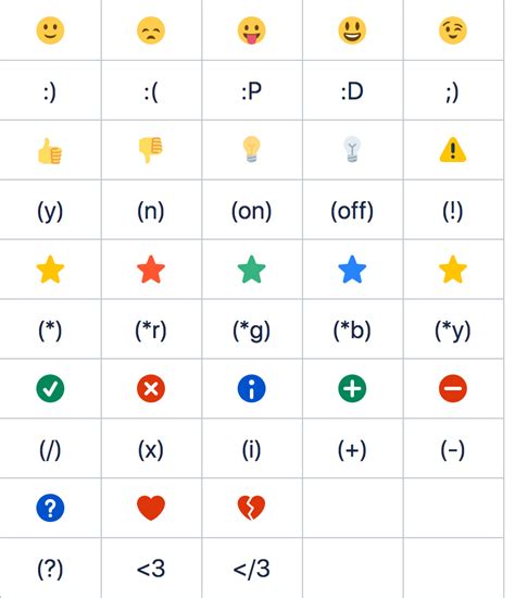 Symbols Emoticons And Special Characters Confluence Data Center And