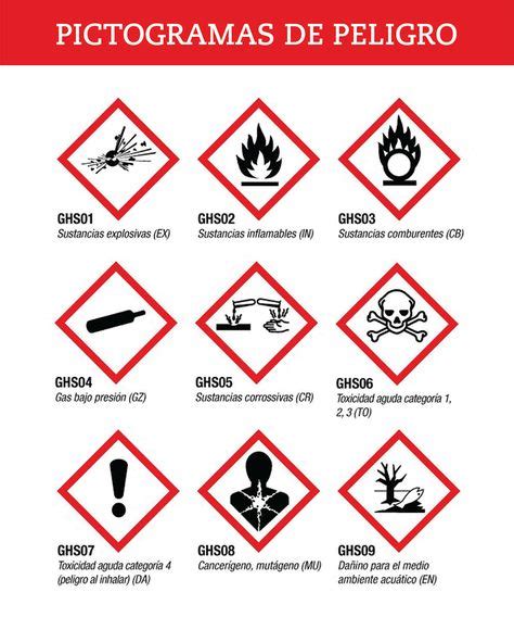 La SGA es un sistema que ayuda a identificar el grado de peligrosidad de los productos químicos