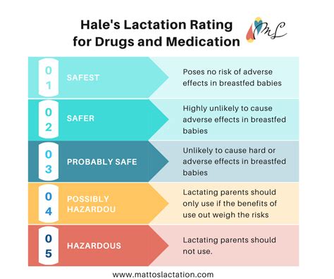 Allergy Medications And Breastfeeding Part One — Mattos Lactation