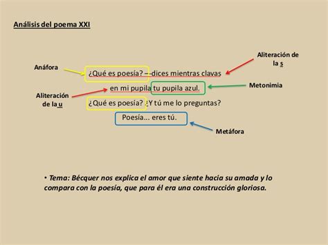 Dos aspectos a tener en cuenta son el fondo y la forma en el análisis literario. Becquer