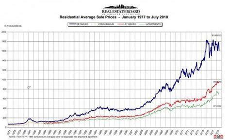 Little did i know that a virus would sweep the world and forever. Housing Market Crisis 2.0: The Jury Is In For 2018-2019 ...