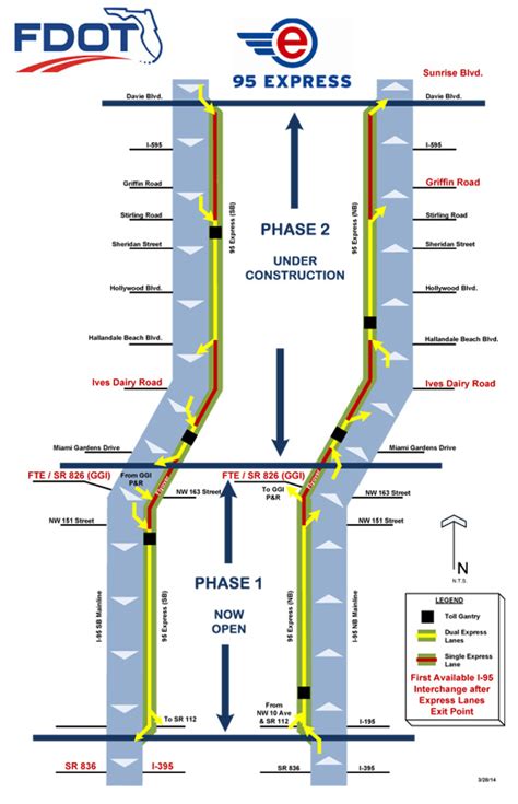 Express Lanes Entry And Exit Points 95 Express