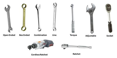 Different Types Of Wrenches That Mechanics Can Work With Mechanical