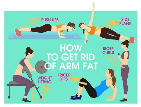 Best Exercises To Lose Arm Fat At Home Healthy