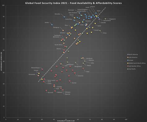 Oc Global Food Security Index 2021 Food Availability
