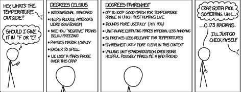 Xkcd Degrees