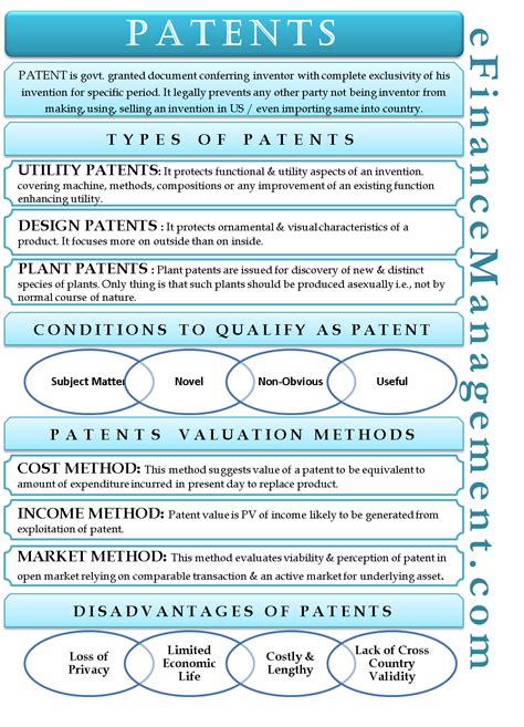 Patent | Definition, Qualification, Types, Valuation, Disadvantages