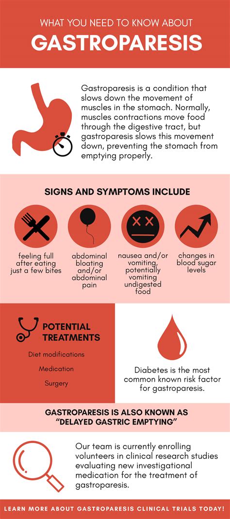 Gastroparesis Basics Infographic Preferred Research Partners