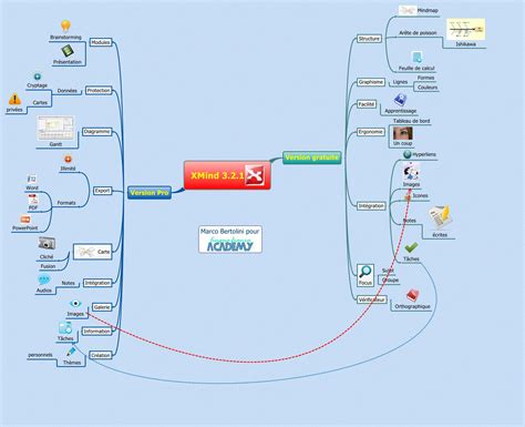 Modelo Pedagogico Y Las Tic Xmind Mind Mapping Software Images Images