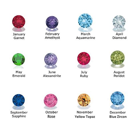 Birthstone Jewellery Birthstones By Month And Meanings