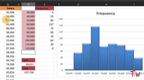 Microsoft excel's frequency function can be very helpful when trying to organize and analyze large calculating the frequency. Excel Frequency Distribution & Table With Frequency ...