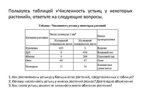 Вспомнить все!» результат будет выше, если готовиться по отработанной методике. Анализ результатов ЕГЭ по биологии Ульяновской области 2012