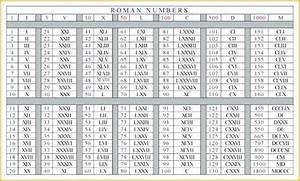 Free Printable Roman Numerals 1 To 1000 Charts Roman