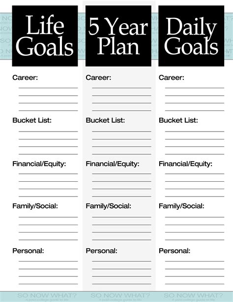 The 3 Steps To A 5 Year Plan Life Plan Template How To Plan 5 Year Plan