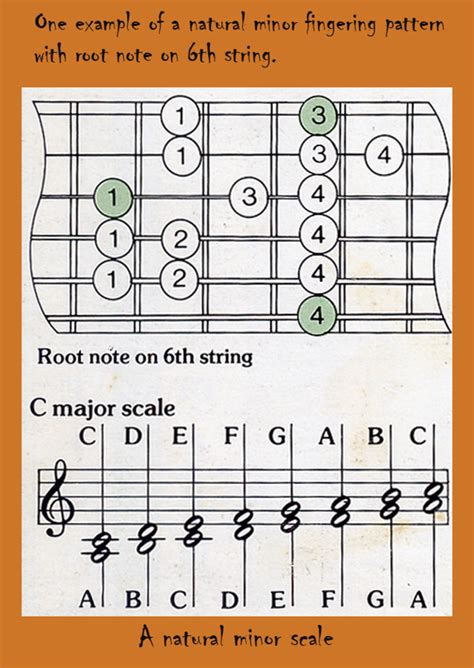 Soloing On Guitar With Soul In The Natural Minor Scale Spinditty