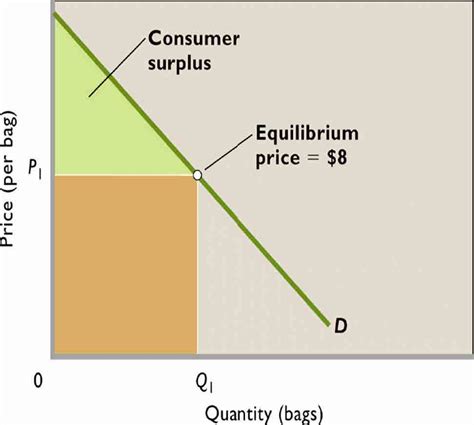Maybe you would like to learn more about one of these? Consumer's Equilibrium: Assumptions and Conditions | Economics