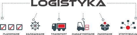 Transport Drogowy Towar W Mi Dzynarodowy I Krajowy