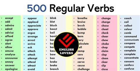 Regular Verbs List Of Useful Regular Verbs In English Esl