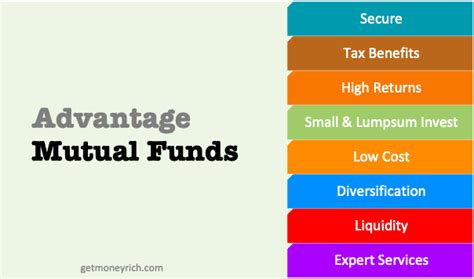 Mutual Fund Investment Basics A Comprehensive Guide For Beginners