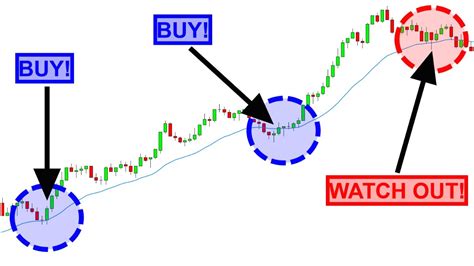 The Only Day Trading Strategy You Need To Become A Pro Youtube