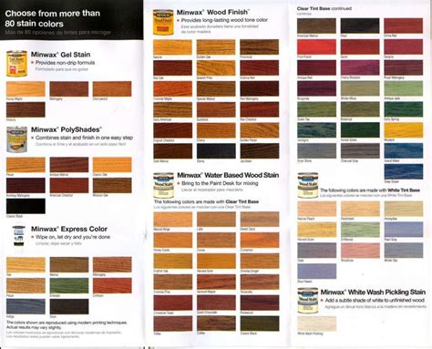 Minwax Water Based Stain Color Chart