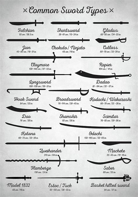 Telling Apart Some Common Sword Types Rcoolguides