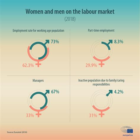 Gender Pay Gap In Europe Facts And Figures Infographic News