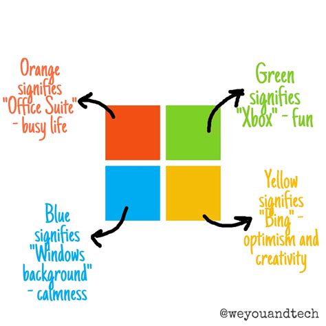 The Hidden Meaning Behind Microsoft S Official Logo Design