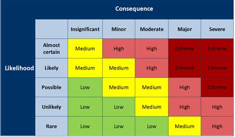 Risk Priority Number In Fmea