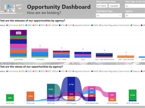 Stunning Dashboards Data Entry Pivot Slicer Chart Report Analysis In