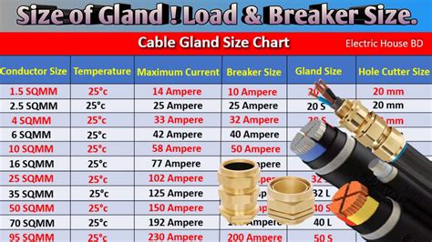 Cable Gland Size Size Of Cable Cable Size Calculation Load
