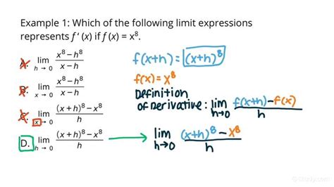 Applying The Definition Of Derivative To Calculate Derivatives For