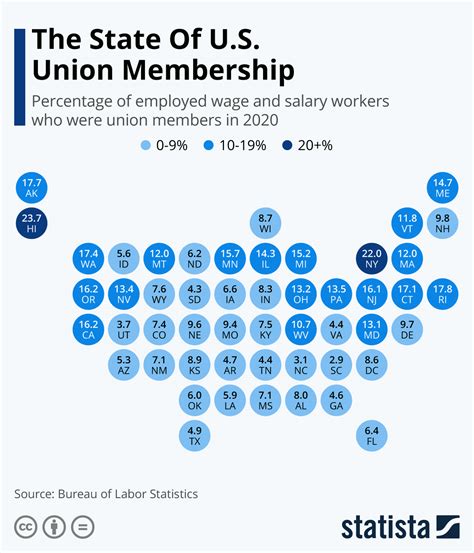 Chart The State Of Us Union Membership Statista