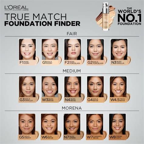 Finding The Perfect Shade With Loreal True Match Foundation Matching