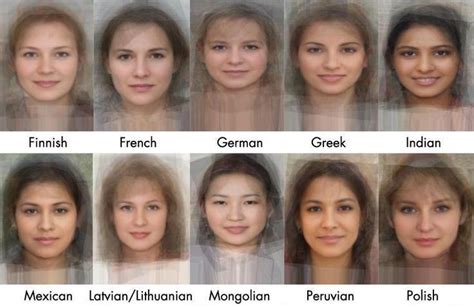 Lithuanian People Facial Features