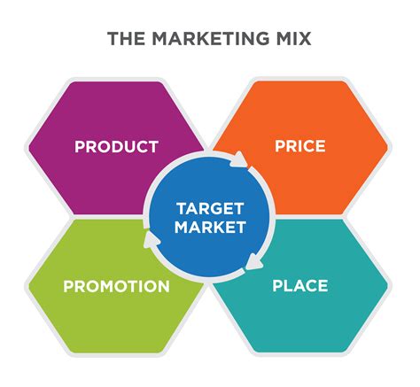 Reading Targeting Strategies And The Marketing Mix Introduction To