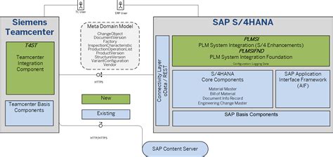 Sap Help Portal