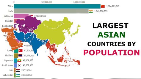 Largest Asian Countries By Population 1800 2100 Youtube