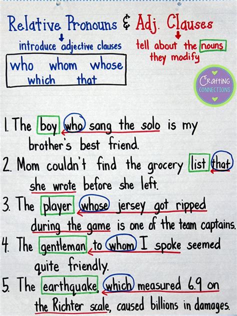 Examples of noun clause and adjective clause. Relative Pronouns & Adjective Clauses Anchor Chart | Relative pronouns, Teaching grammar, Anchor ...