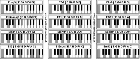 The first position or the second is used according to the necessity. Jazz Chords Piano Chart | Piano chords chart