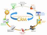 Images of Crm Systems Nz