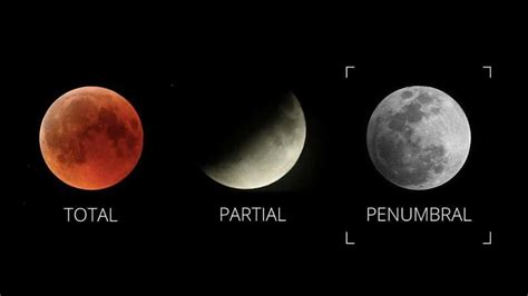 The Fourth Of July Will End With A Full Moon Lunar Eclipse