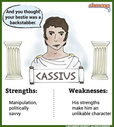 Brutus Julius Caesar Character Traits - 🎉 Caesar character traits. Julius Caesar Characters. 2019-02-14