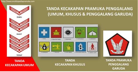 Sejarah Pramuka: Syarat & Tanda Kecakapan Pramuka Penggalang (Umum