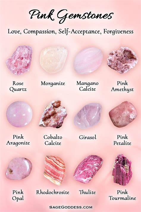 Gems And Minerals Archives Crystals Pink Gemstones Crystal Healing Chart