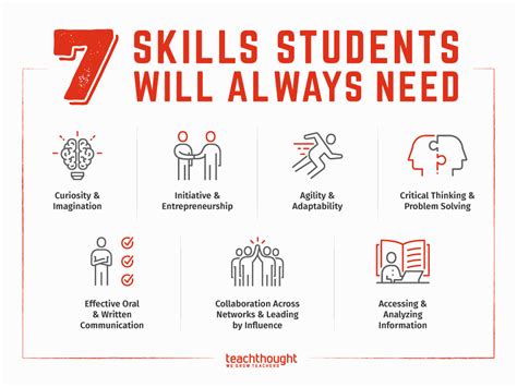 Studying is a skill you can improve, just like any other. 7 Skills Students Will Always Need: Future-Proofing School