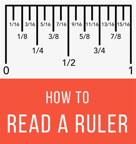 How To Read A Ruler In Decimals